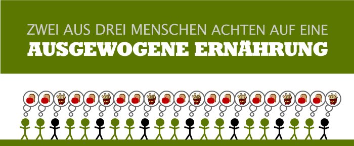 ausgewogene Ernaehrung ausgewogene Ernaehrung